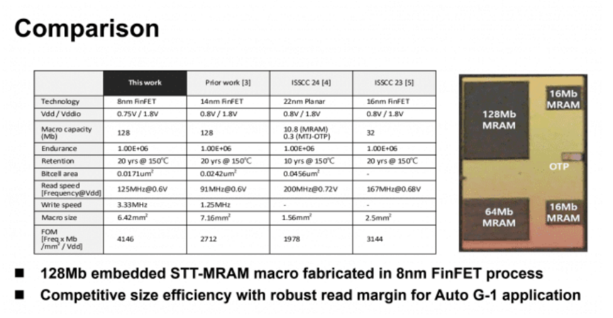 三星电子推出8nm eMRAM
